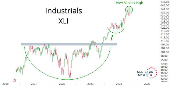 PPW Election 2024 and Markets image 03