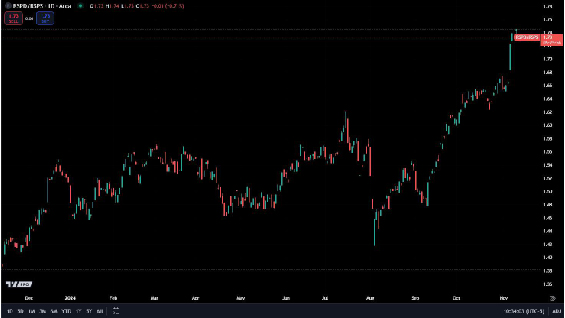 PPW Election 2024 and Markets image 06