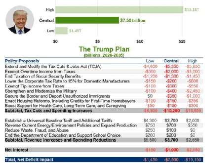 PPW Election 2024 and Markets image 09