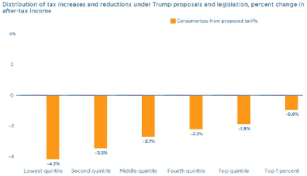 PPW Election 2024 and Markets image 14