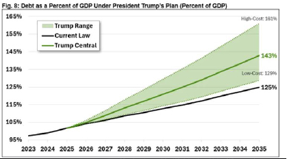 PPW Election 2024 and Markets image 15